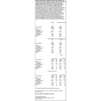 HAAGEN DAZS banilla collection izozkia, sorta 4x95 ml