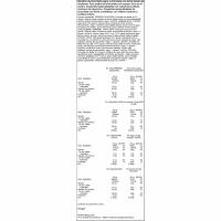 Bombón Prestige T28 FERRERO, caja 319 g