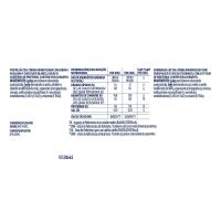 Natilla proteína avellana-chocolate blanco DANONE, pack 4x120 g