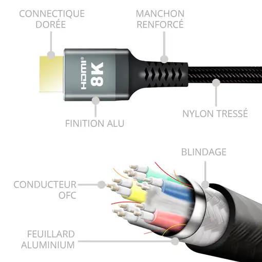 Cable HDMI 2.1 8K 370320 1,5 metros METRONIC,