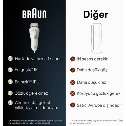 Braun BR2-238427 depiladora de luz pulsada Luz pulsada intensa (IPL) Oro, Blanco