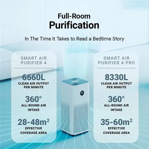 Xiaomi Smart Air Purifier 4 Pro 60 m² 65 dB Blanco