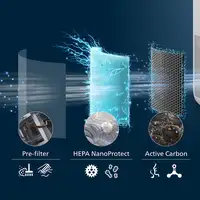 Philips PureProtect Mini serie 900