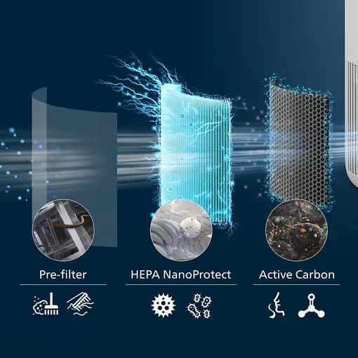 Philips PureProtect Mini serie 900