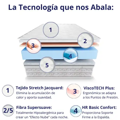 Colchón 90x190 Viscoelástico Cama Principal, Todos los Tamaños