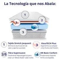 Colchón 135x190 Viscoelástico Cama Principal, Todos los Tamaños