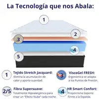 Colchón 150x190 Para Personas Grandes | Alto 30cm | Firmeza Alta Colchón 150x190 Para Personas Grandes | Alto 30cm | Firmeza Alta