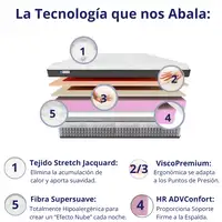 Colchón 160x200 ALTA GAMA Visco | Alto 25cm | Firmeza Alta Colchón 160x200 ALTA GAMA Visco | Alto 25cm | Firmeza Alta