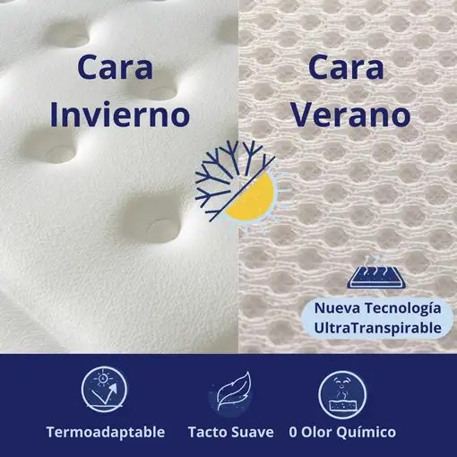 Colchón 160x200 ALTA GAMA Visco | Alto 25cm | Firmeza Alta