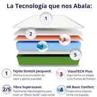 Colchón Viscoelástico 135x190 Especial Niños, Todos los Tamaños Colchón Viscoelástico 135x190 Especial Niños, Todos los Tamaños