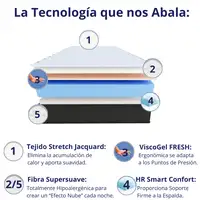 Colchón 90x200 Para Personas Grandes | Alto 30cm | Firmeza Alta Colchón 90x200 Para Personas Grandes | Alto 30cm | Firmeza Alta