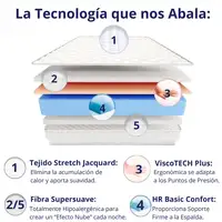 Colchón 90x190 ANATÓMICO PREMIUM Visco | Alto 20cm | Firmeza Alta Colchón 90x190 ANATÓMICO PREMIUM Visco | Alto 20cm | Firmeza Alta