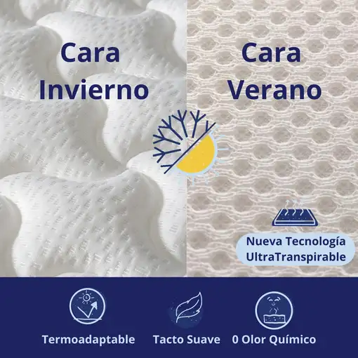 Colchón 150x190 ANATÓMICO PREMIUM Visco | Alto 20cm | Firmeza Alta