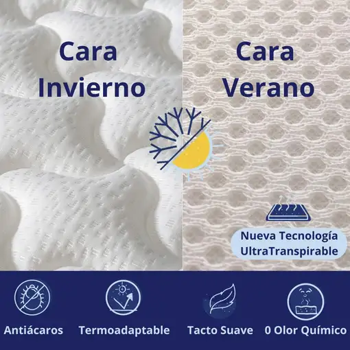 Colchón 120x200 ANATÓMICO PREMIUM Visco | Alto 20cm | Firmeza Alta