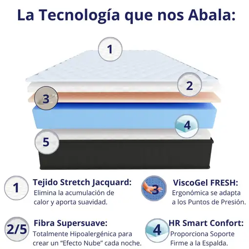 Colchón 90x190 Para Personas Grandes | Alto 30cm | Firmeza Alta