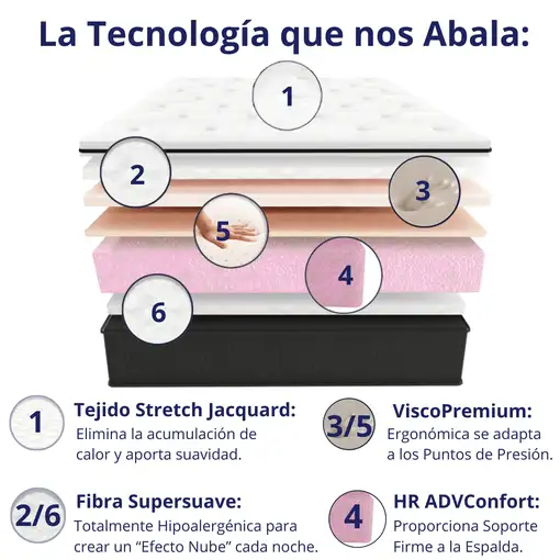 Colchón 90x190 ALTA GAMA Visco | Alto 30cm | Firmeza Alta