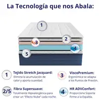 Colchón 150x190 ALTA GAMA Visco | Alto 23cm | Firmeza Alta Colchón 150x190 ALTA GAMA Visco | Alto 23cm | Firmeza Alta