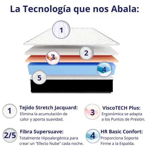 Colchón 80x200 ANATÓMICO PREMIUM Visco | Alto 18cm | Firmeza Alta