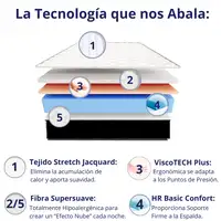 Colchón 180x200 ANATÓMICO PREMIUM Visco | Alto 18cm | Firmeza Alta Colchón 180x200 ANATÓMICO PREMIUM Visco | Alto 18cm | Firmeza Alta