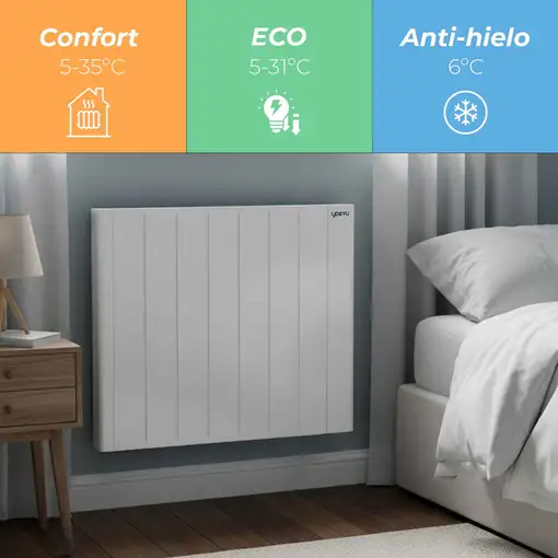 Yoevu - Emisor térmico 1500W con tecnología TRIAC, WiFi y Alexa, pantalla digita