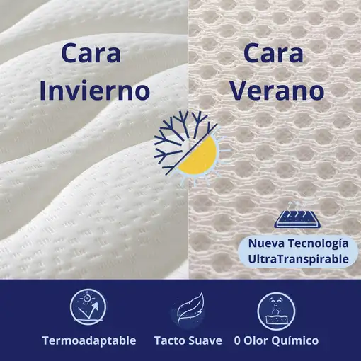Colchón 180x200 Para Personas Grandes | Alto 30cm | Firmeza Alta