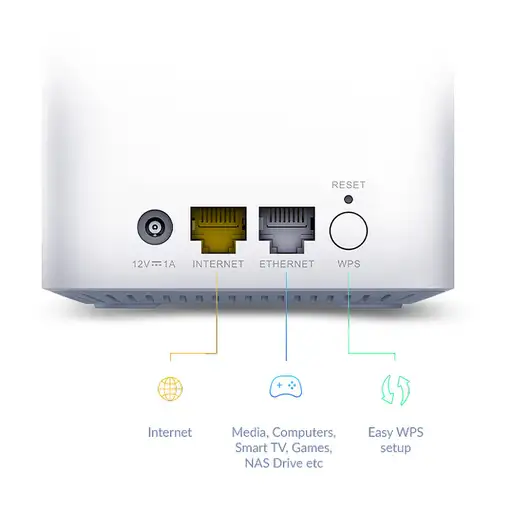 D-Link EAGLE PRO AI AX1500 Doble banda (2,4 GHz / 5 GHz) Wi-Fi 6 (802.11ax) Blanco