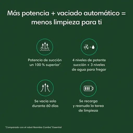 iRobot Roomba Combo Sin bolsa Blanco
