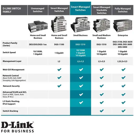 D-Link DGS-1210-28MP switch Gestionado L2 Gigabit Ethernet (10/100/1000) Energía s