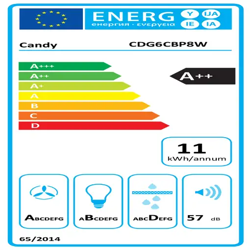 Candy CDG6CBP8W De pared Blanco A++ 489 m³/h