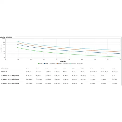 APC SRV1KIL-E sistema de alimentación ininterrumpida (UPS) 1 kVA 900 W