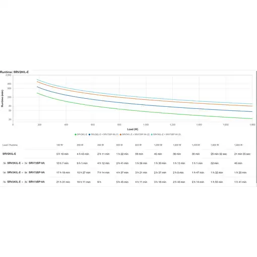APC SRV2KIL-E sistema de alimentación ininterrumpida (UPS) 2 kVA 1800 W