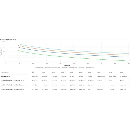 APC SRV1KRILRK-E sistema de alimentación ininterrumpida (UPS) 1 kVA 900 W