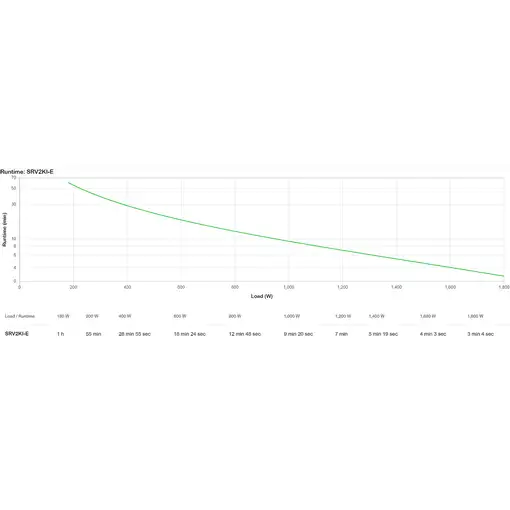 APC SRV2KI-E sistema de alimentación ininterrumpida (UPS) Doble conversión