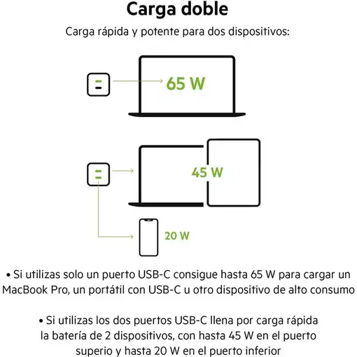 Belkin WCH013vf2MWH-B6 Portátil, Smartphone Blanco Corriente alterna Carga rápida