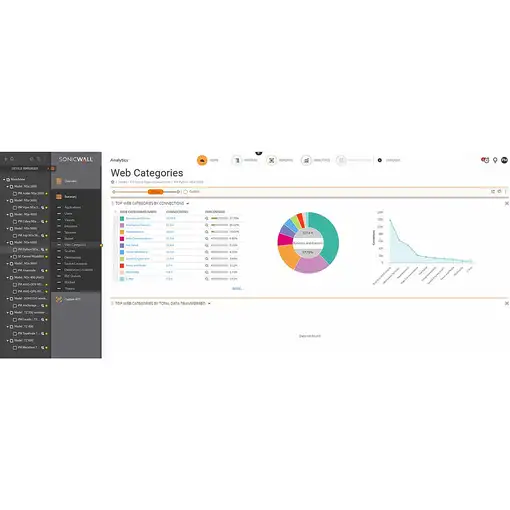 SonicWall 02-SSC-3983 software de seguridad Gestión de seguridad Completo 1 licenc
