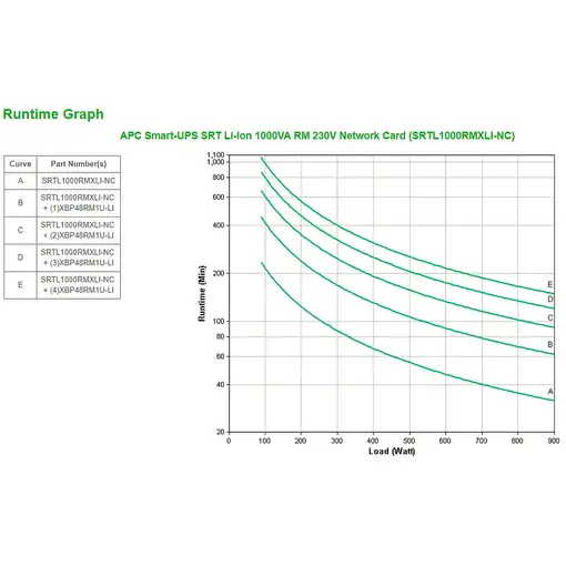 APC SRTL1000RMXLI-NC sistema de alimentación ininterrumpida (UPS) Doble conversión