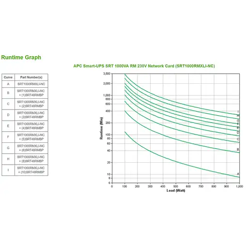 APC SRT1000RMXLI-NC sistema de alimentación ininterrumpida (UPS)