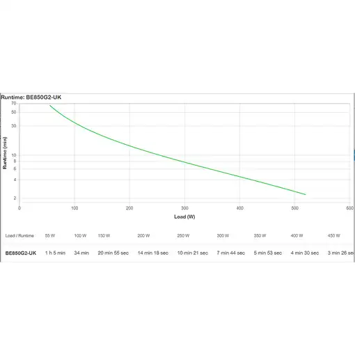 APC BE850G2-UK sistema de alimentación ininterrumpida (UPS)