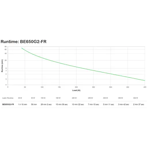 APC BE650G2-FR sistema de alimentación ininterrumpida (UPS)