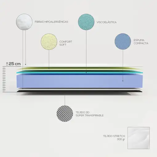 Colchón 135x190 Viscoelástico Nora | Grosor 25 cm