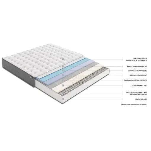 Pack Flex Nimbus + Madera 25 Zapatero BLANCO + Almohada/s (105x190 - Blanco)