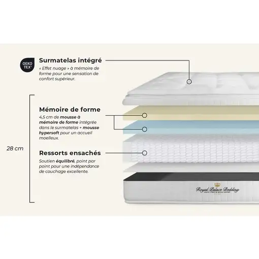 Pack cama completa - Colchón 140x200cm + Somier con láminas (kit) + 2 almohadas +