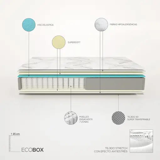 Colchón 150x190 Muelles Ensacados + Viscoelástica Eco Box Firmeza Media