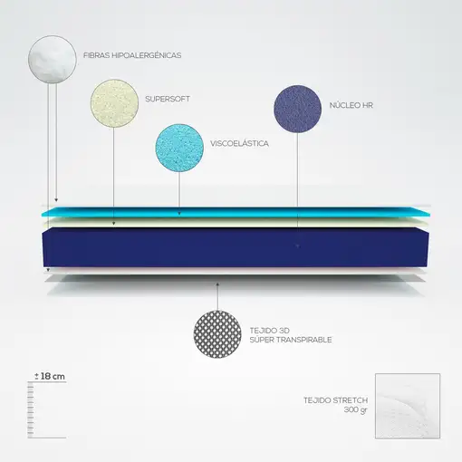 Pack Colchón Juno + Canapé Abatible 150x200 | Montaje Incluido | Color Cambria
