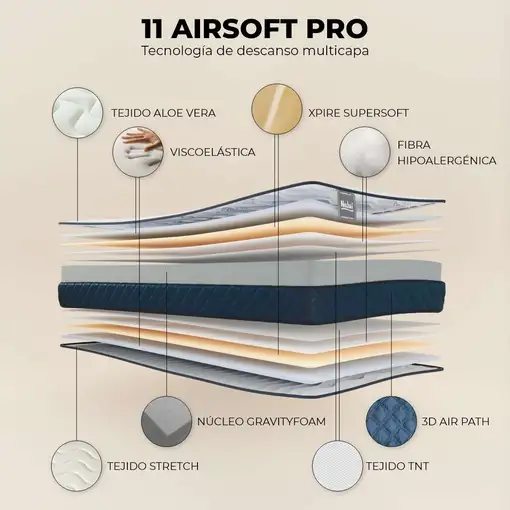 Nalui Colchón Viscoelástico 160x180  Mulhacén DualSense azul 15cm