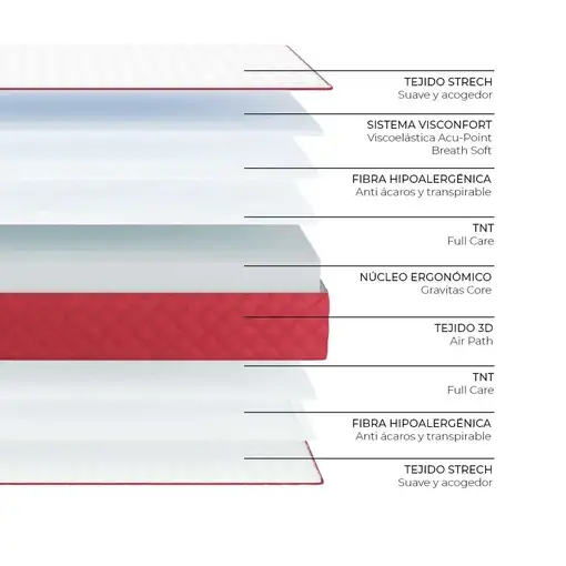 Nalui Colchón Viscoelástico 135x200  Gredos Blanco 24cm