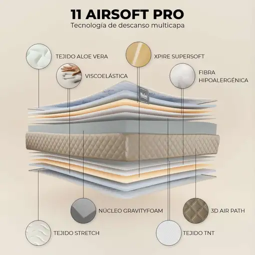 Nalui Colchón Viscoelástico 67x190 Mulhacén DualSense Beige 26cm