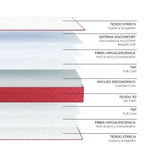Nalui Colchón Viscoelástico 80x180  Gredos Blanco 21cm