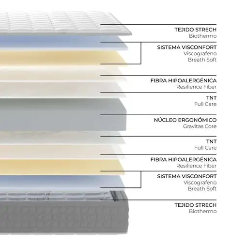 Nalui Colchón Viscoelástico 90x180 Bernia Blanco 26cm