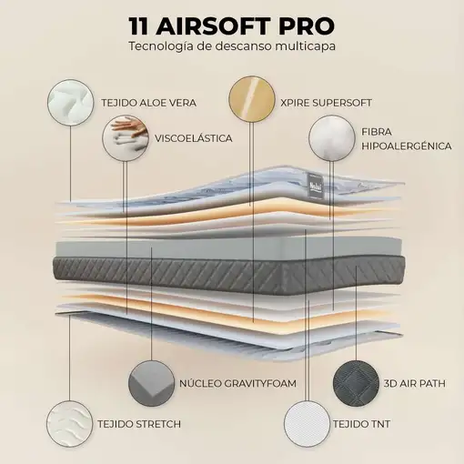 Nalui Colchón Viscoelástico 150x180 Mulhacén DualSense Gris 15cm